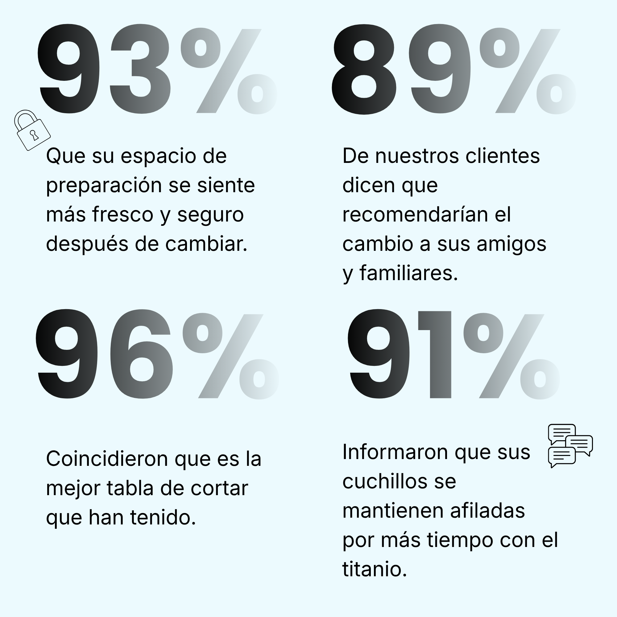 Tabla de Puro Titanio Saceroni